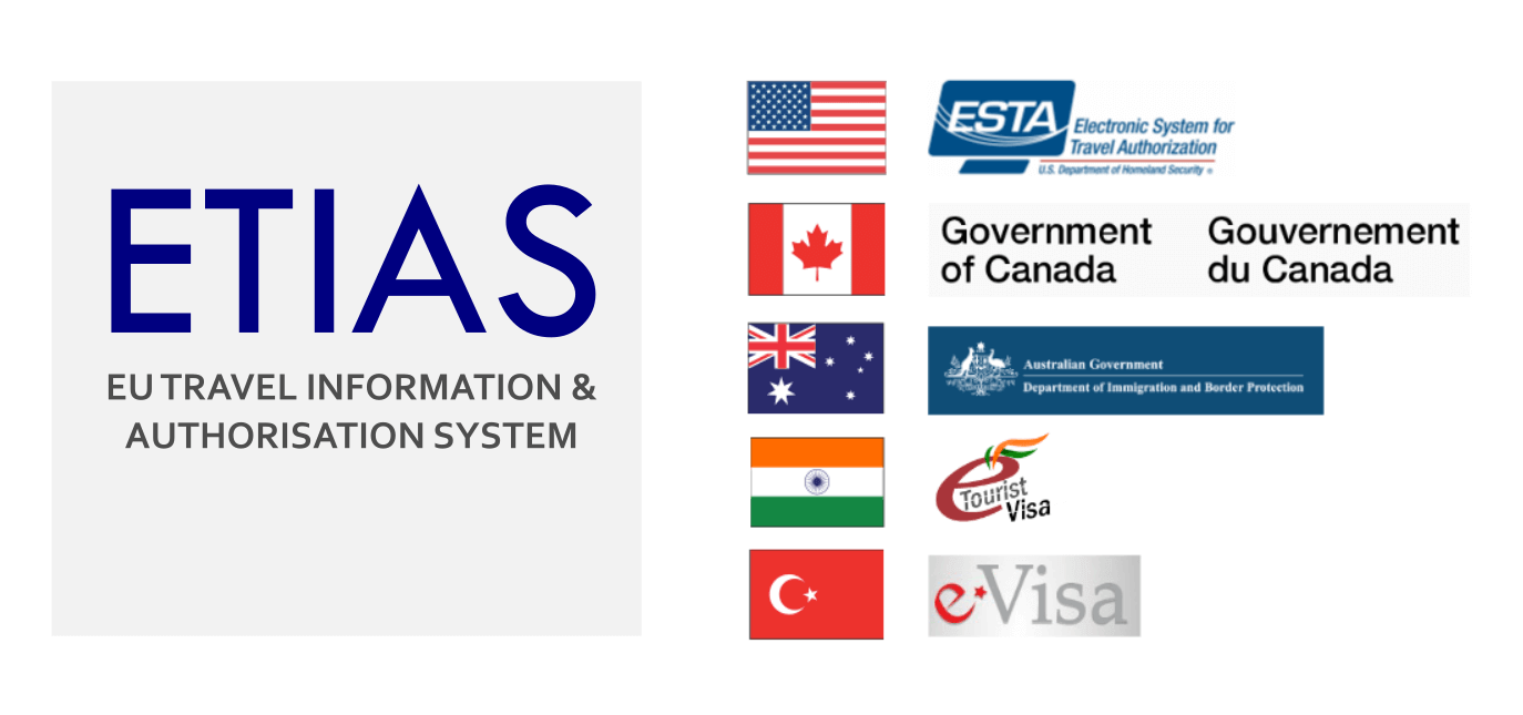Temui ETIAS. Pengecualian Visa untuk Melawat Kesatuan Eropah